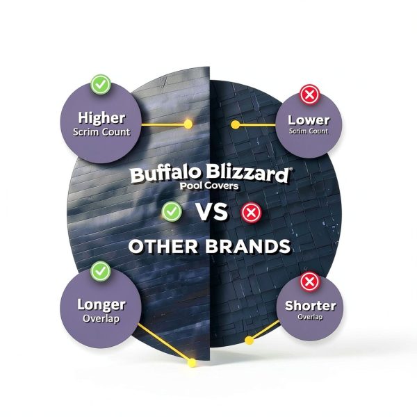 Buffalo Blizzard Winter Pool Cover Round Vinyl Above Ground-5